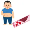 肥満　動脈硬化