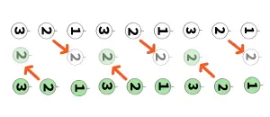 二列横隊から三列縦隊へ