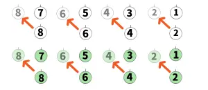 四烈横隊から二列横隊