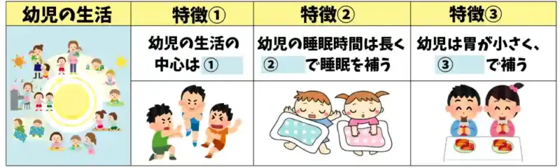 幼児の生活の特徴 穴埋め問題