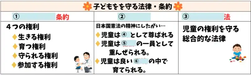子どもを守る条約や法律