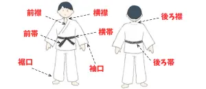 柔道着の名称