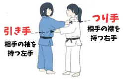 つり手と引き手