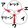 光の三原色の問題
