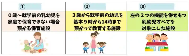 保育施設　穴埋め問題