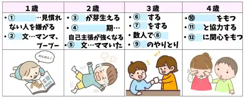 幼児の心の発達　穴埋め