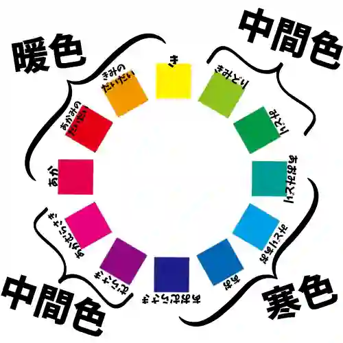 暖色、寒色、中間色