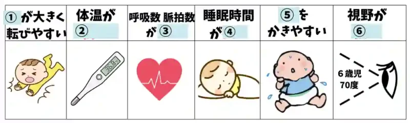 幼児の６つの特徴　穴埋め問題