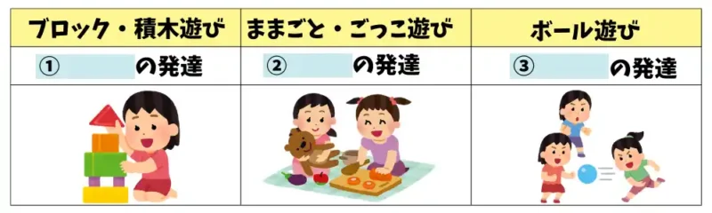 遊びによる発達