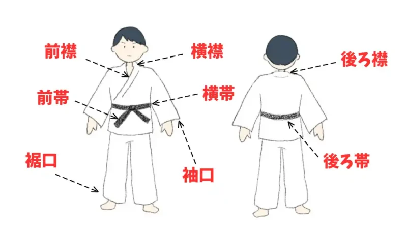 柔道着の名称